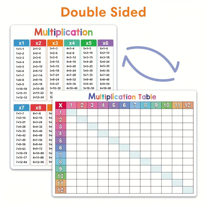 Math Multiplication Turntable 1-12 Table Teaching Aid