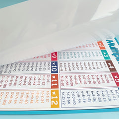Fun Educational Math Posters Addition Subtraction Multiplication Division