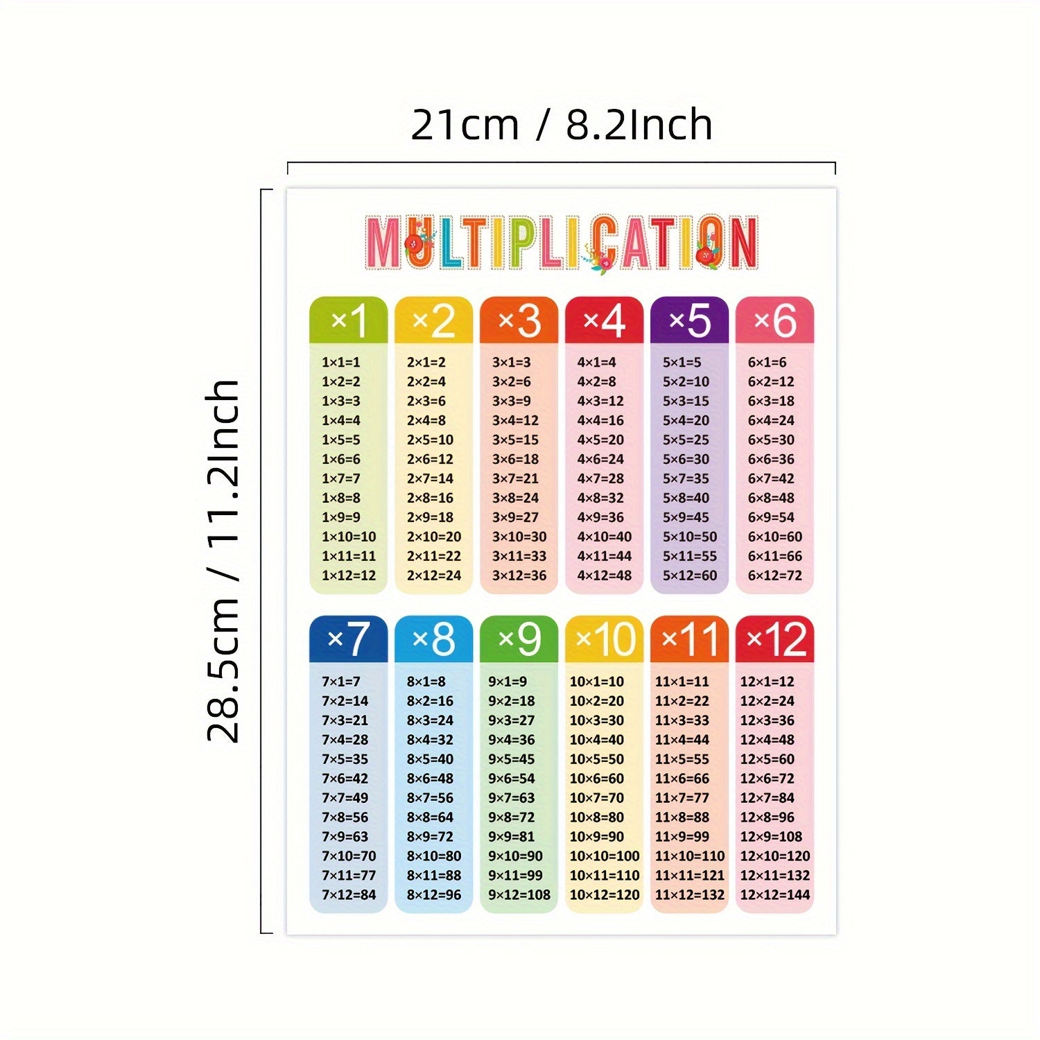Math Educational Posters Set - Addition Subtraction Mult