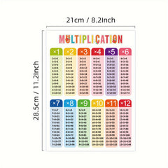 Math Educational Posters Set - Addition Subtraction Mult