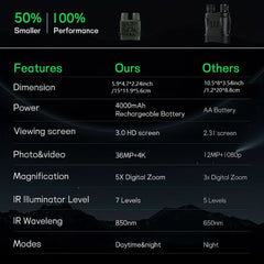 Night Vision Binoculars Large Screen 32GB Memory Card & Lithium Battery
