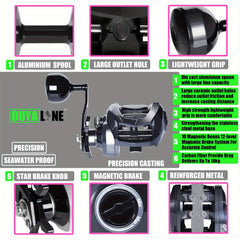 OUYALINE Baitcasting Fishing Reel 7.2:1 Gear Ratio 15kg Max Drag Waterproof