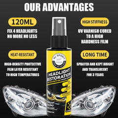 Car Headlight Refurbishment Liquid - Scratch and Yellowing Cleaner
