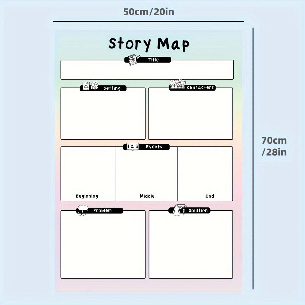 2 Pack Laminated Story Map & Five Finger Retelling Posters