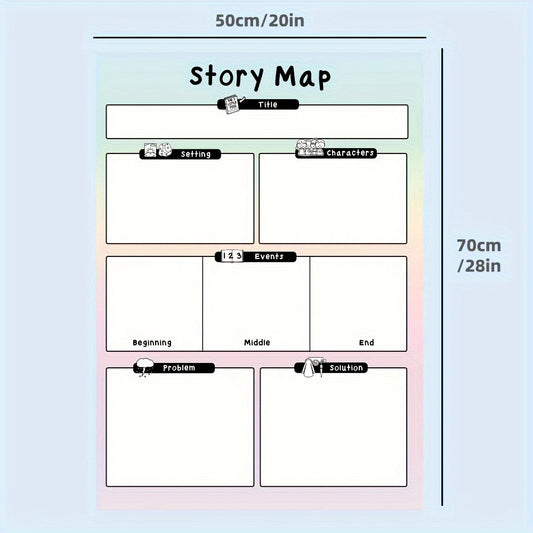2 Pack Laminated Story Map & Five Finger Retelling Posters