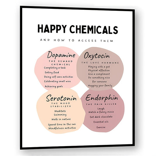 The Happy Chemical Poster for Therapy Office Decor