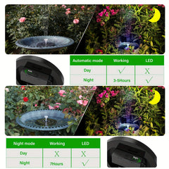 3W LED Solar Bird Bath Fountains CP31 2410