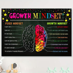 Growth Mindset Classroom Poster - Positive Motivation - Inspirational Decor