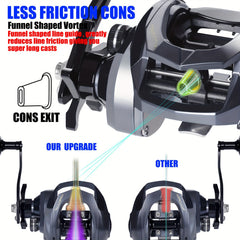 OUYALINE Baitcasting Fishing Reel 7.2:1 Gear Ratio 15kg Max Drag Waterproof