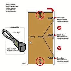 Door Anchor for Resistance Bands - Strength Band Access
