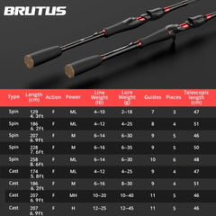Telescopic Fishing Rod Carbon Spinning Casting Fishing Pole