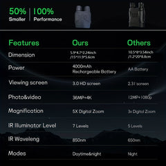 FCPVHOY Night Vision Goggles Binoculars FHD 1080P