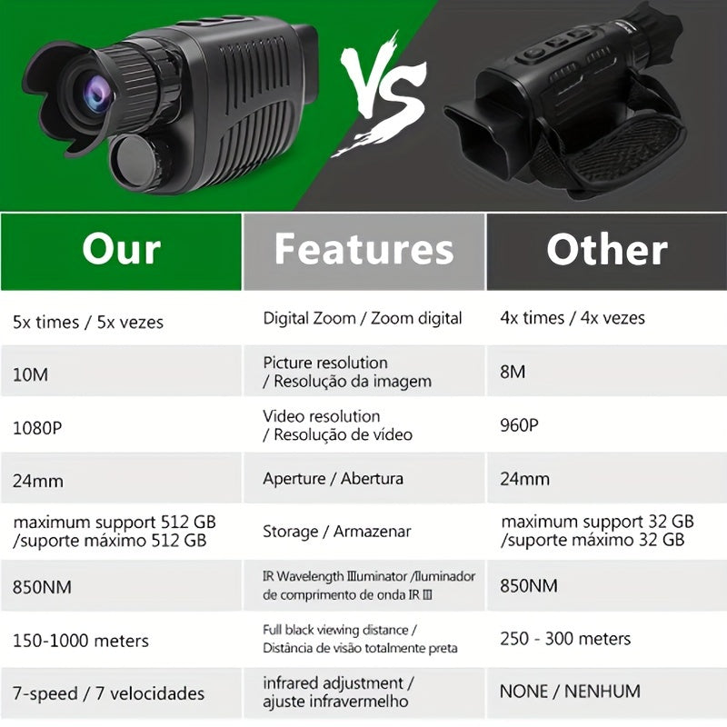 R7 Digital Night Vision Monocular Full HD 1080p Sensor Infrared Monocular