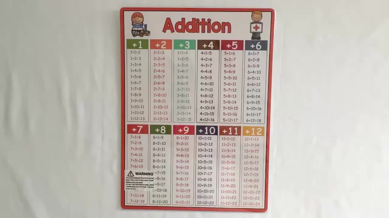 Fun Educational Math Posters Addition Subtraction Multiplication Division