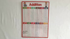 Fun Educational Math Posters Addition Subtraction Multiplication Division