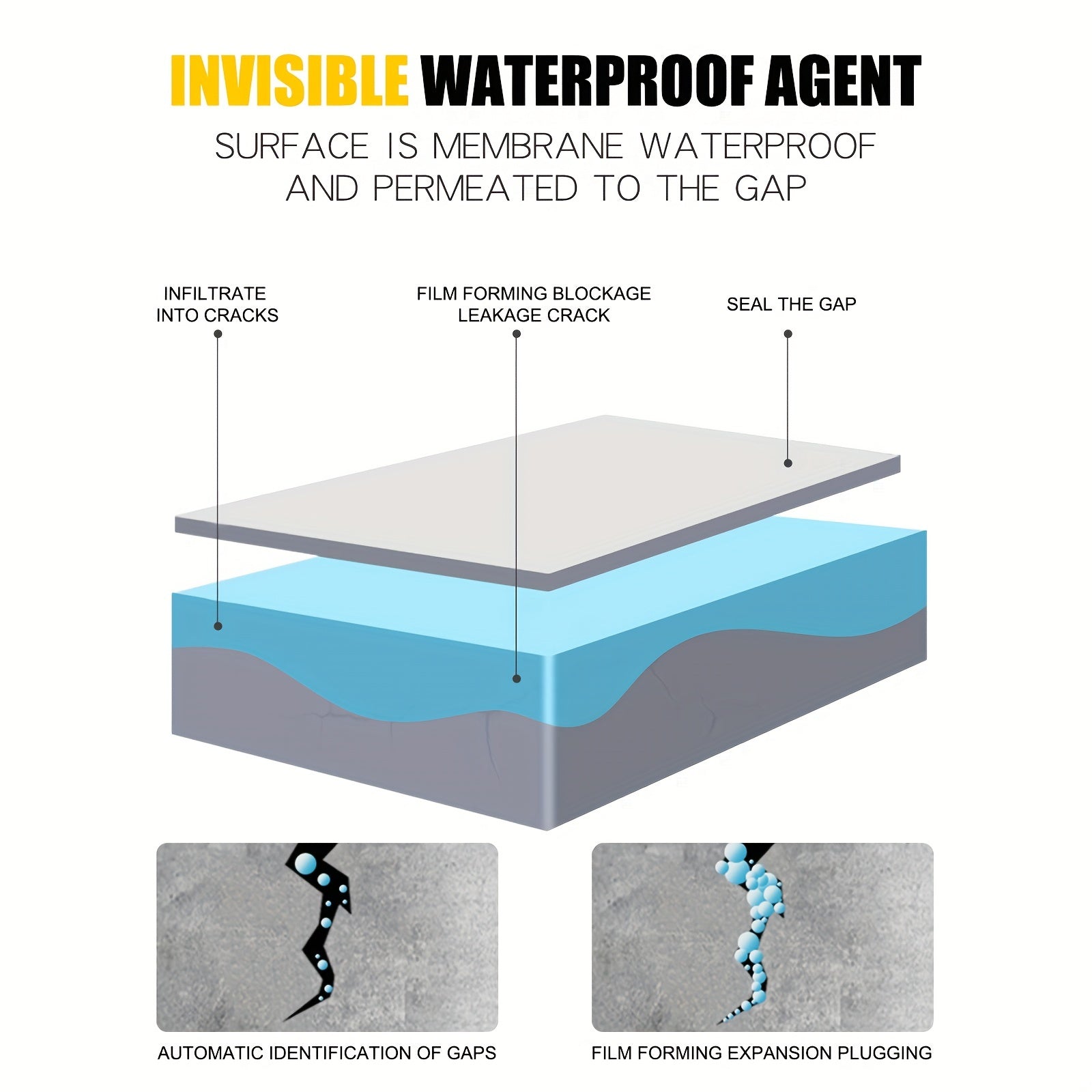Waterproof Agent Bathroom Infiltration Nano Spray Adhesive - Transparent