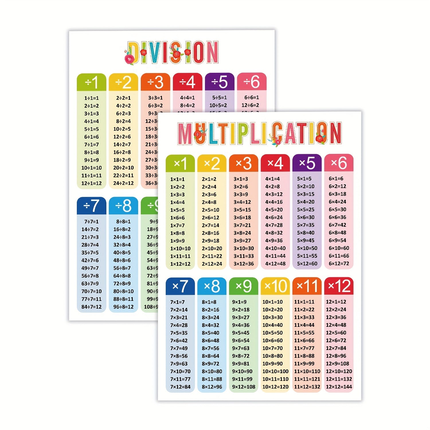 Math Educational Posters Set - Addition Subtraction Mult