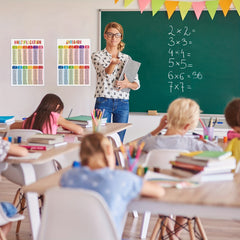 Math Educational Posters Set - Addition Subtraction Mult