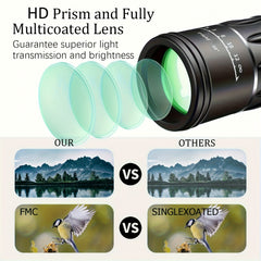 Portable Monocular Telescope 10x Magnification HD Optics Manual Focus 42mm Lens