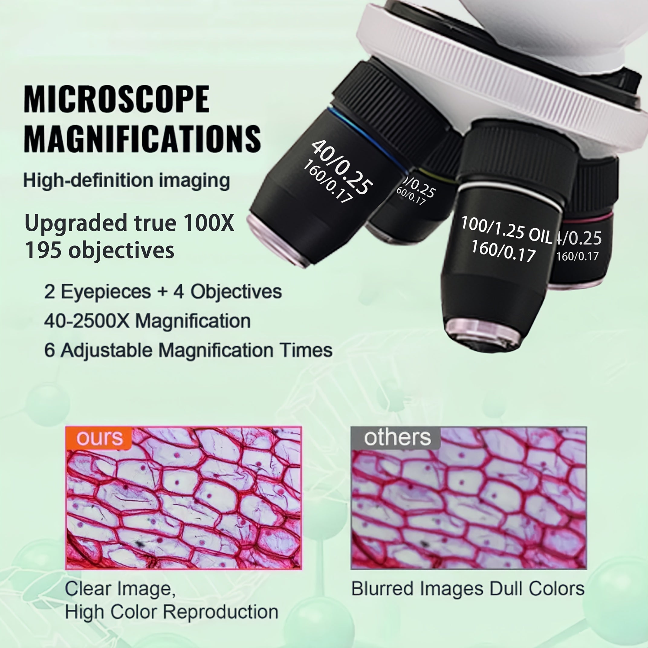 Upgraded 195 Four Port Compound Microscope 2500X Magnification