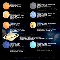 Solar System Puzzle Kit with Planets Stars & Moons in Red PVC