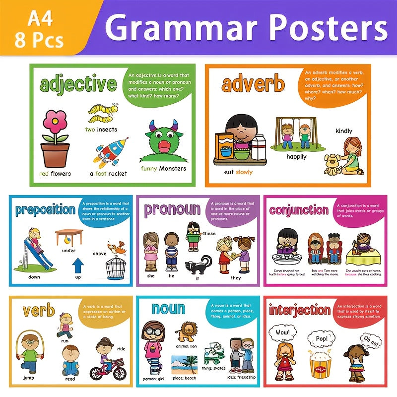 English Word Formation Poster for Grammar Teaching