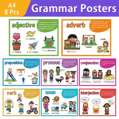 English Word Formation Poster for Grammar Teaching