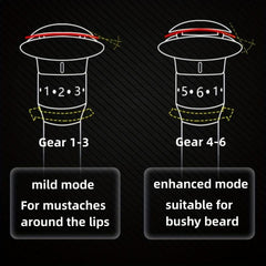 Shaving Kit 5 Blade Refills & Blade Cover Easy Grip Handle Shaving Starter Set