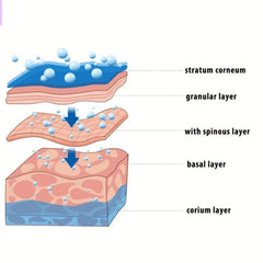 Retinol & Hyaluronic Acid Face Cream