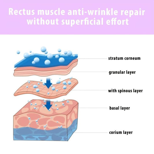 Hyaluronic Acid Cream Wrinkle Firming Peptide Botox Serum