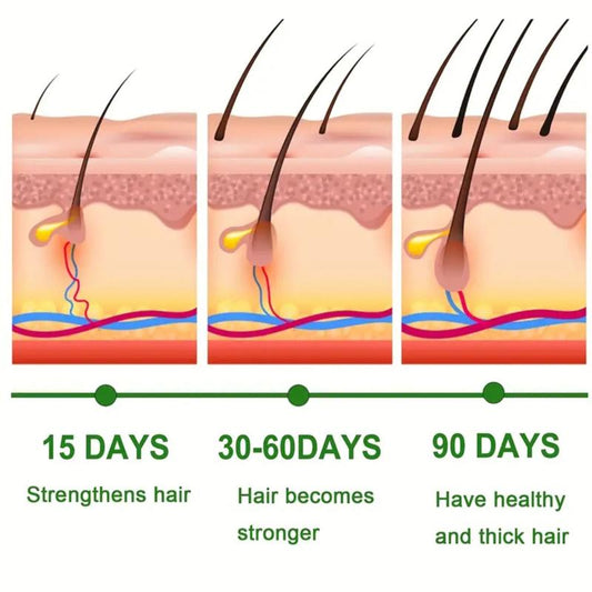 Hair Serum for Thicker Hair Repair Dry Damaged Roots