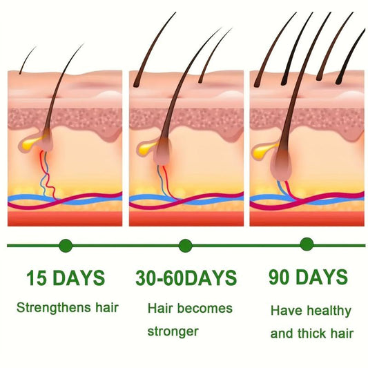 30ml Hair Serum for Instant Darkening and Strengthening