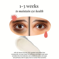 Dark Circle & Puffiness Eye Cream + Night Caffeine Eye Cream with Niacinamide