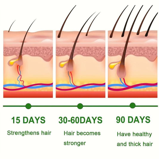 Hair Thicker Cream for Stronger Roots & Healthy Hair