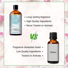 100ml Body Powder Fragrance Essential Perfume for Diffusers