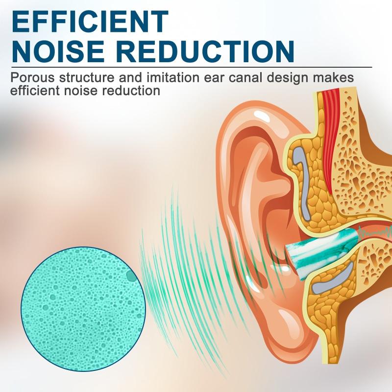 10pcs Soft Foam Ear Plugs NRR 33dB Reusable Washable