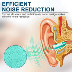 10pcs Soft Foam Ear Plugs NRR 33dB Reusable Washable
