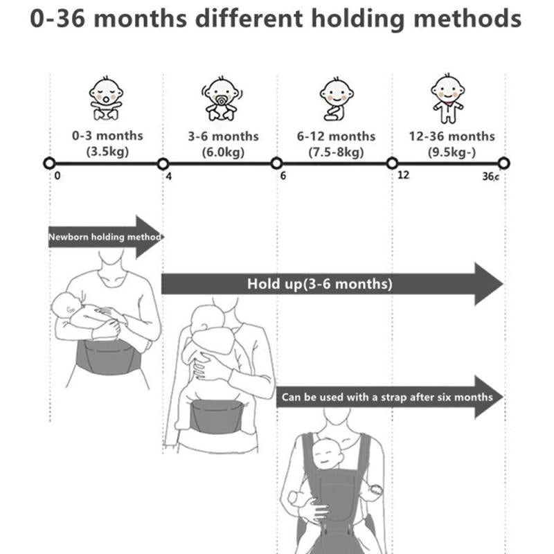 Ergonomic Infant Hipseat Carrier Backpack Kangaroo Sling Wrap