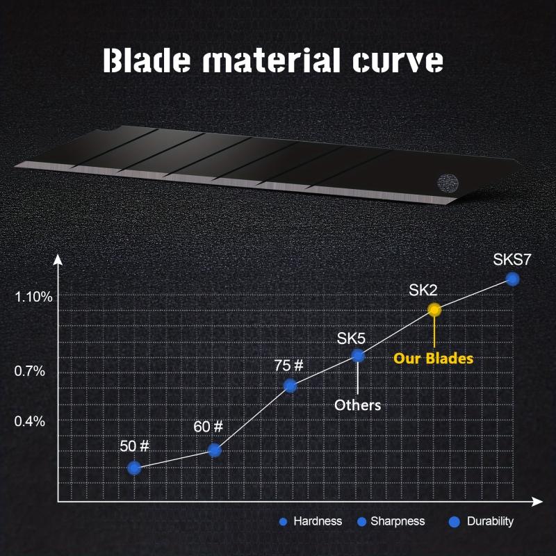 30 Degree Snap Off SK2 Blade 9MM Box Cutter