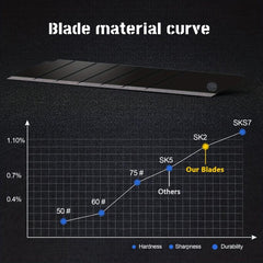 30 Degree Snap Off SK2 Blade 9MM Box Cutter