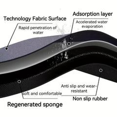 Absorbent Non-Slip Kitchen Floor Mat - Washable Stain Proof
