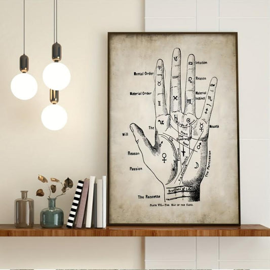 Vintage Palmistry Poster Chiromancy Retro Print Wall Decor