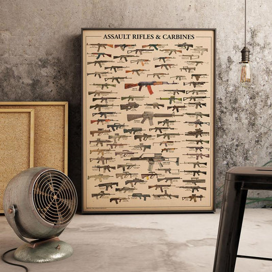 Assault Rifles And Carbines Diagram Vintage Style Home Decor