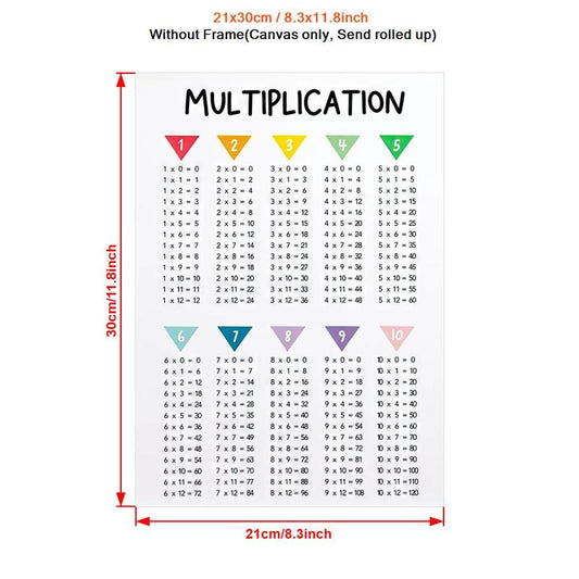 Canvas Multiplication Poster Modern Art Maths Print Ideal Gift for Decor
