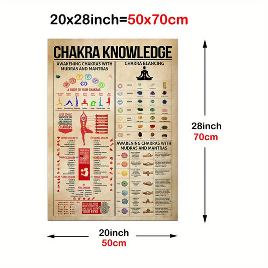 Chakra Knowledge Poster Chakra Lover Wall Decor Vintage Canvas Painting