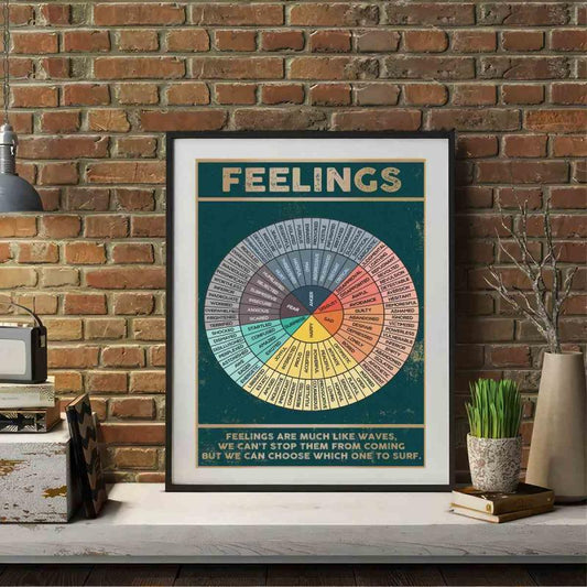 Canvas Poster Vintage Wheel Of Feelings & Emotions Chart For Home Decoration