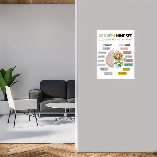 Canvas Poster Growth Mindset Wall Art Positive Affirmation Pictures