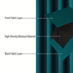 Blackout Curtain Thermal Insulated Noise Reducing Room Darkening