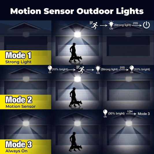 2pcs 153 LED Outdoor Solar Floodlight with Motion Sensor