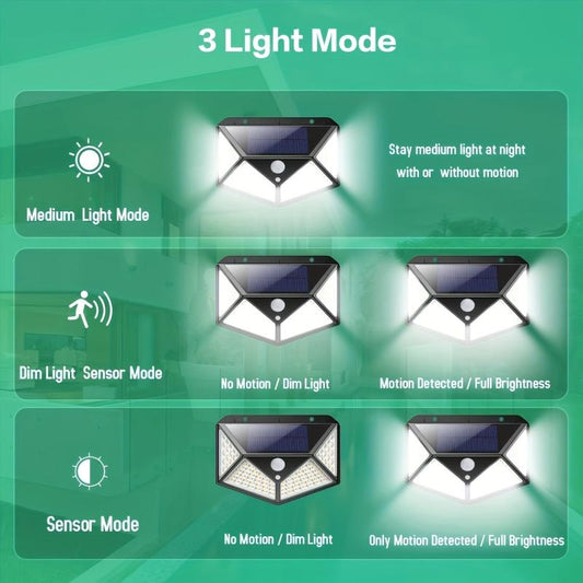 100LED Solar Wall Lamp Three sided Outdoor Lighting